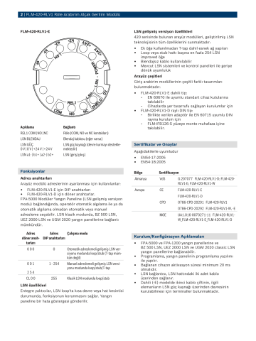 FLM‑420‑RLV1-E Röle Arabirim Alçak Gerilim Modülü