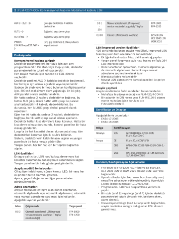 FLM-420/4-CON-S 4 kablolu LSN için Konvansiyonel Arayüz Modülü